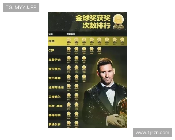 2023年足球明星身价排行榜揭晓：梅西与C罗持续领跑，新秀球员表现值得关注