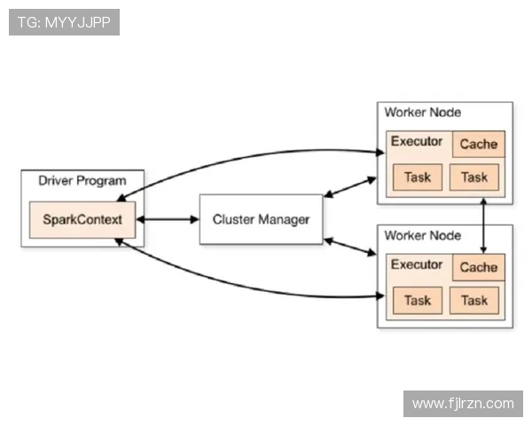 Foden 进球后数据模型 Foden 进球后数据模型