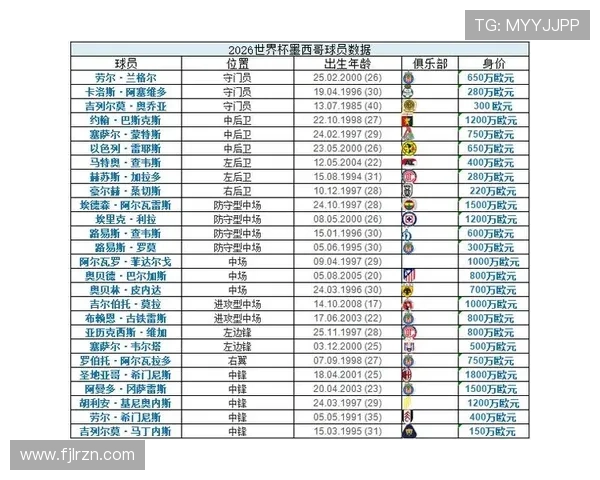 世界杯豪门球队阵容升级后实力提升多少